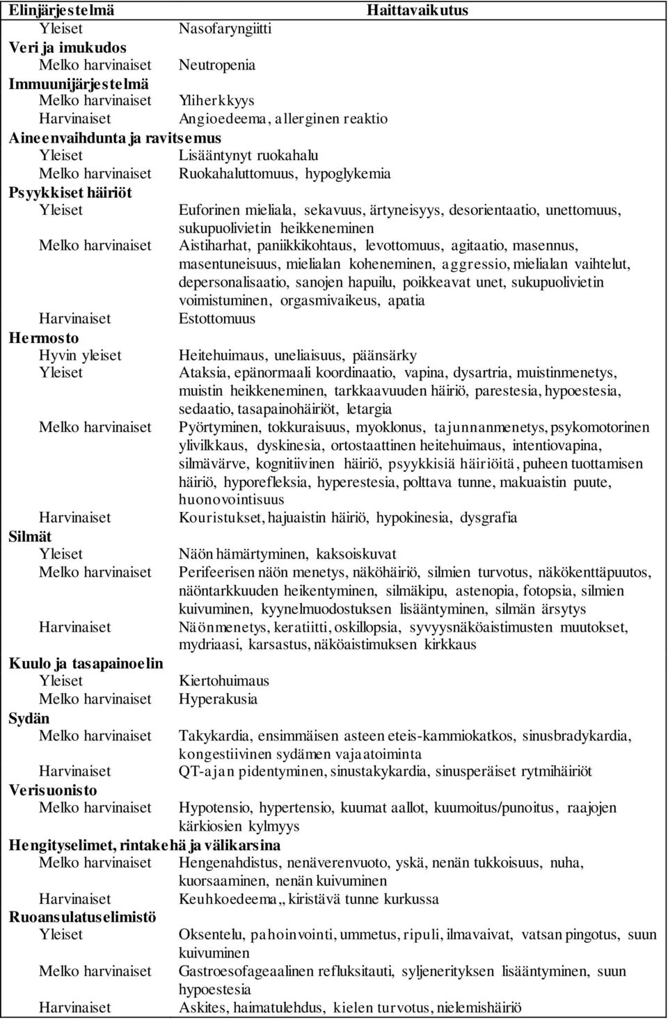 sukupuolivietin heikkeneminen Melko harvinaiset Aistiharhat, paniikkikohtaus, levottomuus, agitaatio, masennus, masentuneisuus, mielialan koheneminen, aggressio, mielialan vaihtelut,