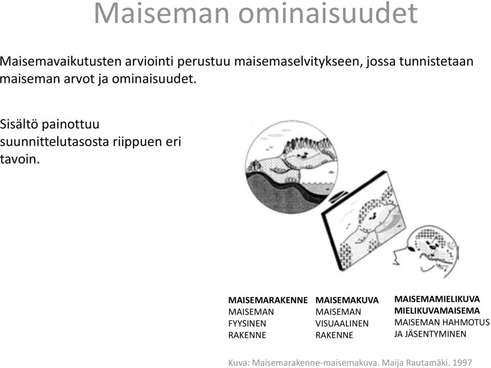 Sisältö painottuu suunnittelutasosta riippuen eri tavoin.
