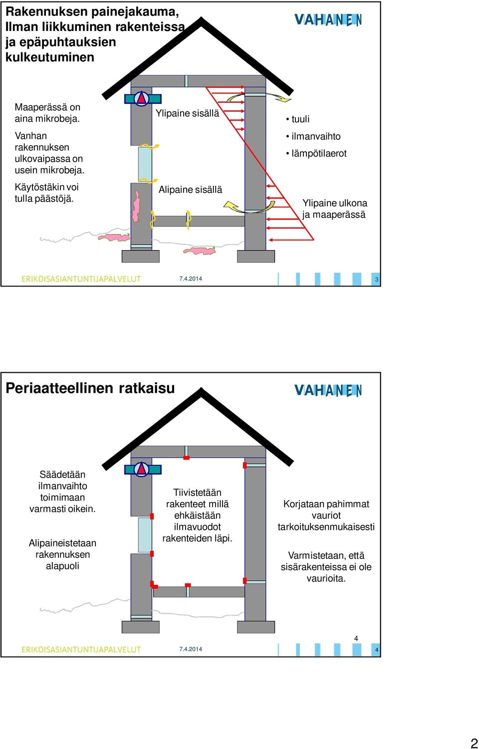 Ylipaine sisällä Alipaine sisällä tuuli ilmanvaihto lämpötilaerot Ylipaine ulkona ja maaperässä 3 Periaatteellinen ratkaisu Säädetään ilmanvaihto