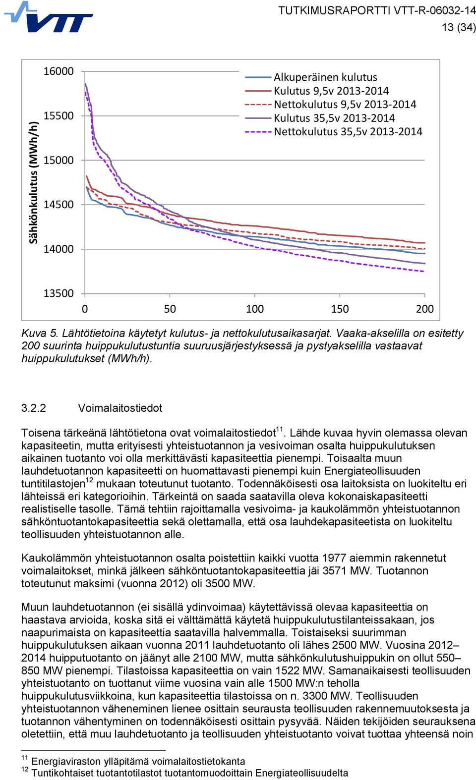 Vaaka-akselilla on esitetty 200 suurinta huippukulutustuntia suuruusjärjestyksessä ja pystyakselilla vastaavat huippukulutukset (MWh/h). 3.2.2 Voimalaitostiedot Toisena tärkeänä lähtötietona ovat voimalaitostiedot 11.