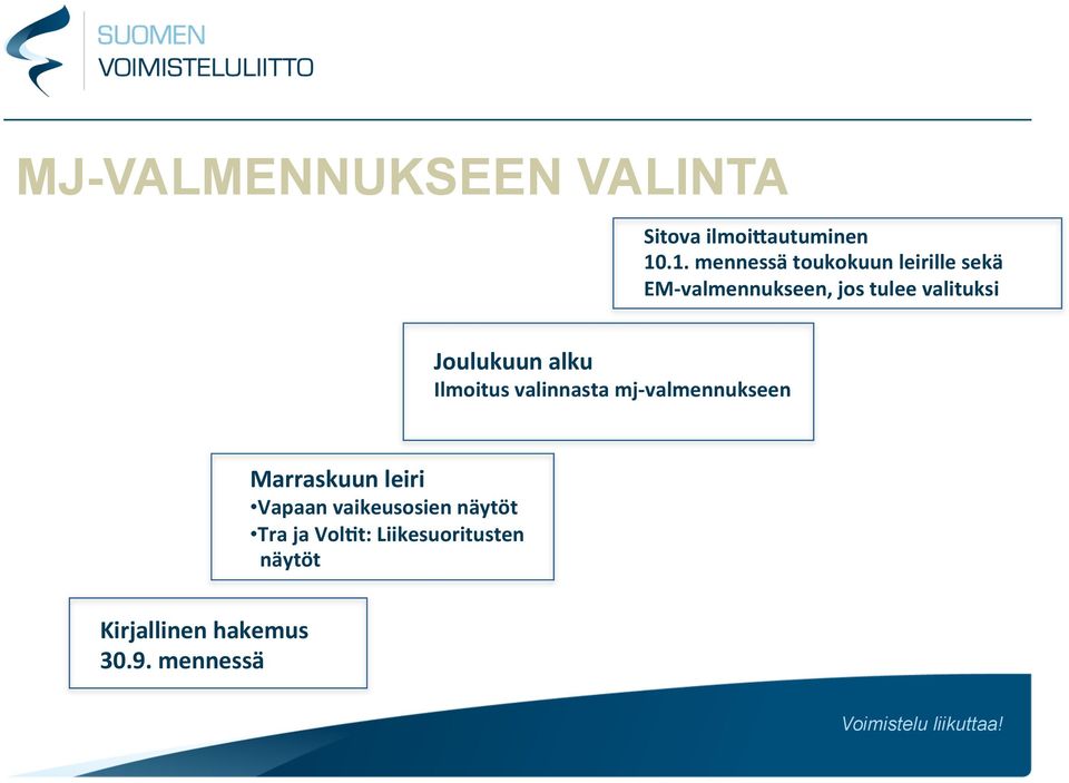 valituksi Joulukuun alku Ilmoitus valinnasta mj- valmennukseen Marraskuun