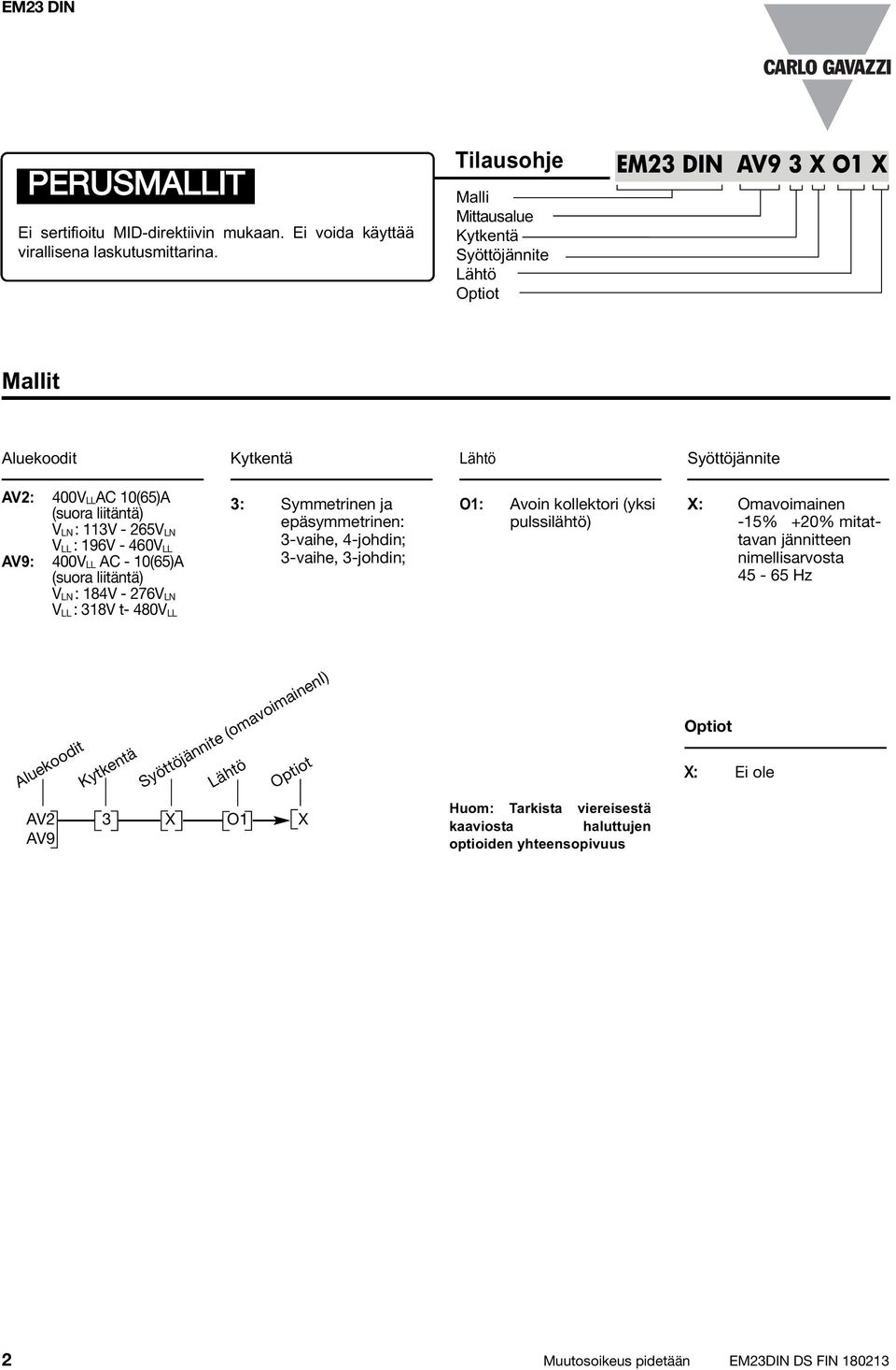 - 276V LN V LL : 318V t- 480V LL 3: Symmetrinen ja epäsymmetrinen: 3-vaihe, 4-johdin; 3-vaihe, 3-johdin; O1: Avoin kollektori (yksi pulssilähtö) X: Omavoimainen