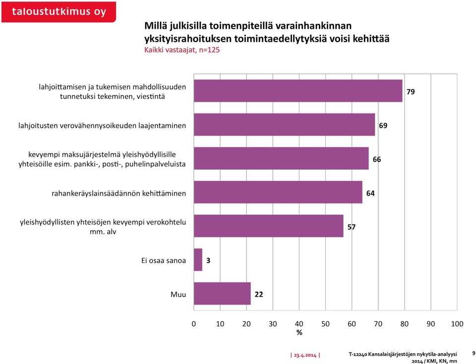 toimintaedellytyksiä voisi kehi/ää 23.4.