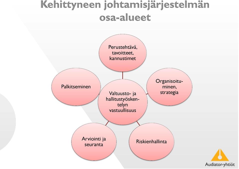 Valtuusto- ja hallitustyöskentelyn vastuullisuus