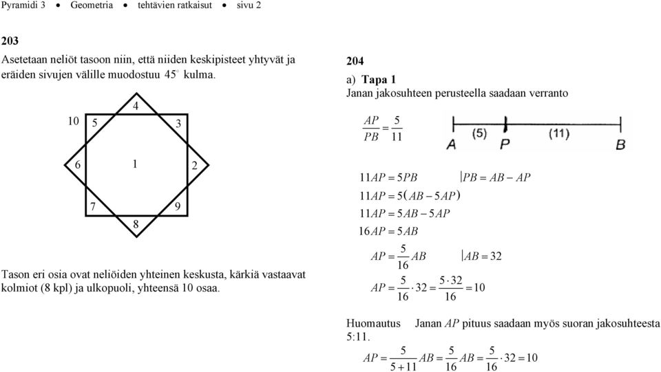 3 9 2 204 a) Tapa 1 Janan jakosuhteen perusteella saadaan verranto AP 5 PB = 11 11AP= 5PB PB= AB AP 11AP = 5( AB 5AP) 11AP = 5AB 5AP 16AP = 5AB 5