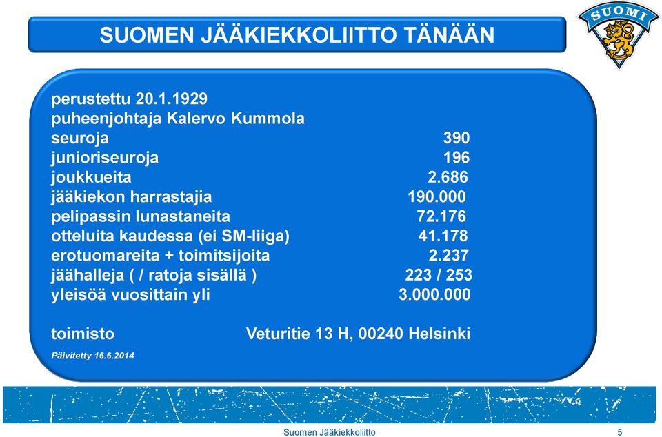 686 jääkiekon harrastajia 190.000 pelipassin lunastaneita 72.176 otteluita kaudessa (ei SM-liiga) 41.