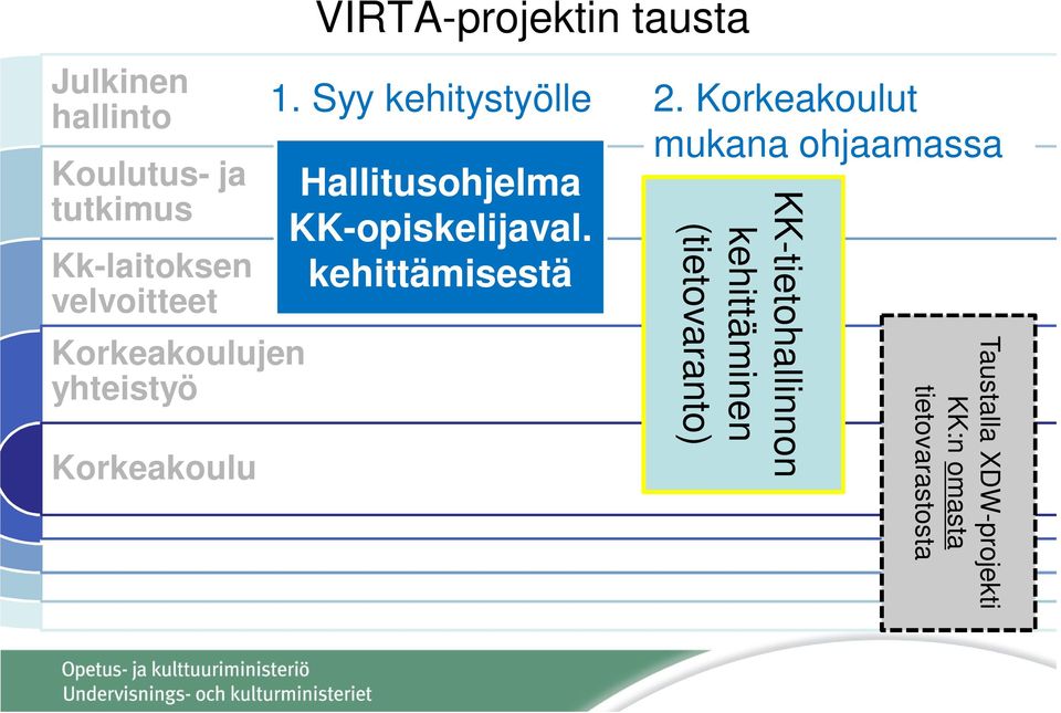 Korkeakoulut mukana ohjaamassa Hallitusohjelma KK-opiskelijaval.