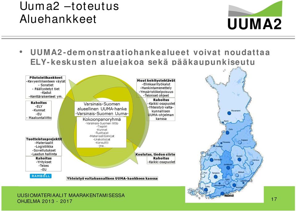 noudattaa ELY-keskusten