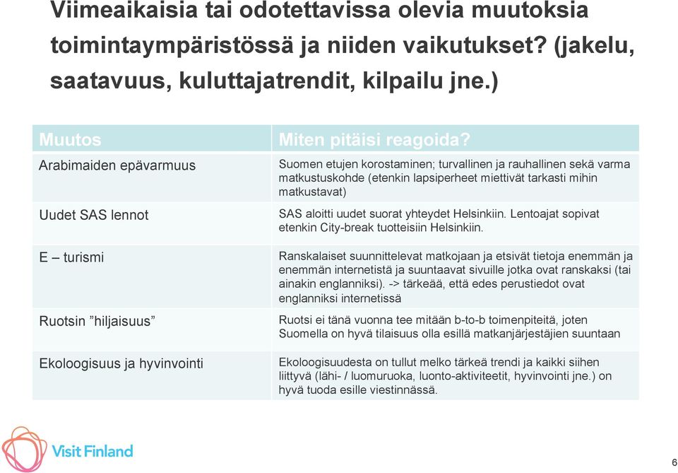 Suomen etujen korostaminen; turvallinen ja rauhallinen sekä varma matkustuskohde (etenkin lapsiperheet miettivät tarkasti mihin matkustavat) SAS aloitti uudet suorat yhteydet Helsinkiin.
