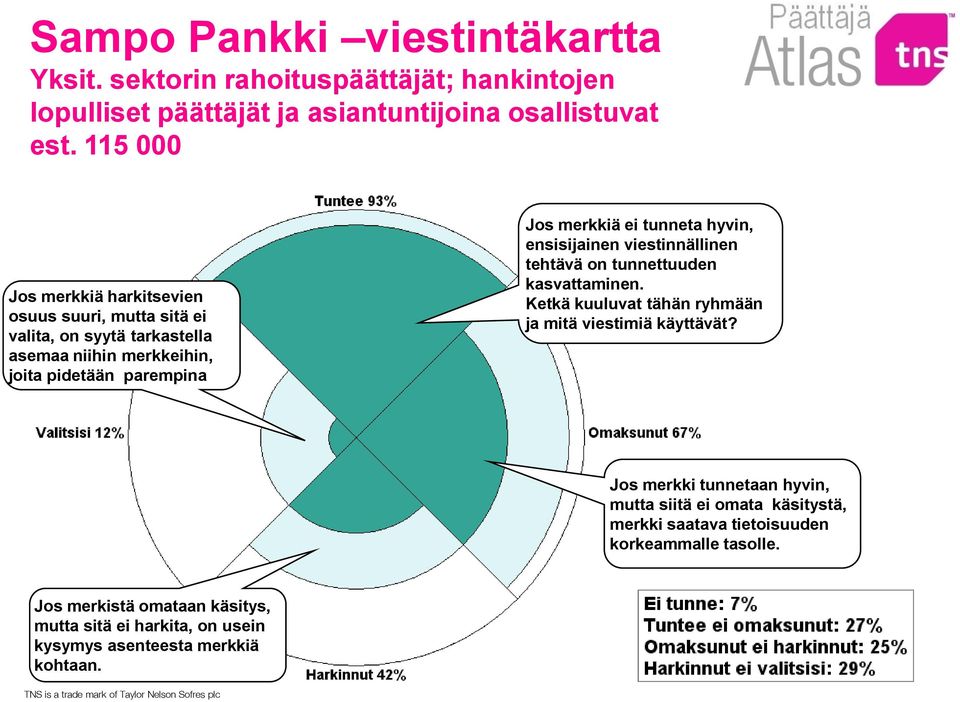 tunneta hyvin, ensisijainen viestinnällinen tehtävä on tunnettuuden kasvattaminen. Ketkä kuuluvat tähän ryhmään ja mitä viestimiä käyttävät?