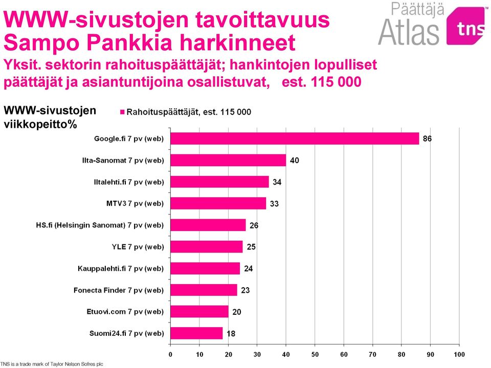 sektorin rahoituspäättäjät; hankintojen