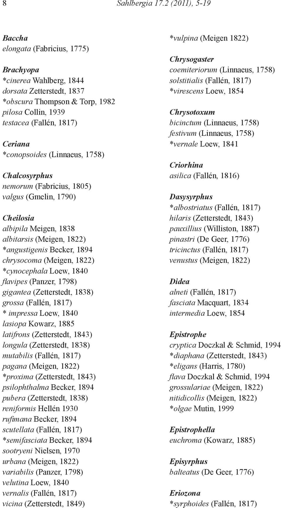 *conopsoides (Linnaeus, 1758) Chalcosyrphus nemorum (Fabricius, 1805) valgus (Gmelin, 1790) Cheilosia albipila Meigen, 1838 albitarsis (Meigen, 1822) *angustigenis Becker, 1894 chrysocoma (Meigen,