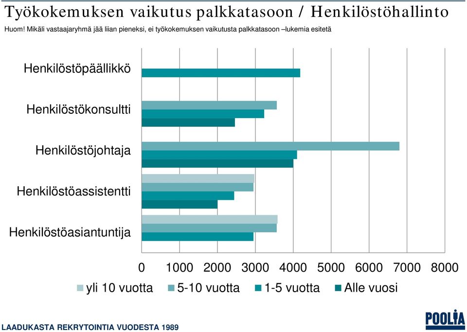 Henkilöstöpäällikkö Henkilöstökonsultti Henkilöstöjohtaja Henkilöstöassistentti