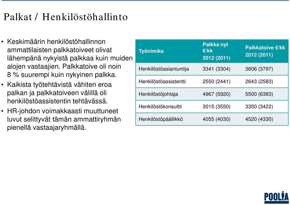 HR-johdon voimakkaasti muuttuneet luvut selittyvät tämän ammattiryhmän pienellä vastaajaryhmällä.