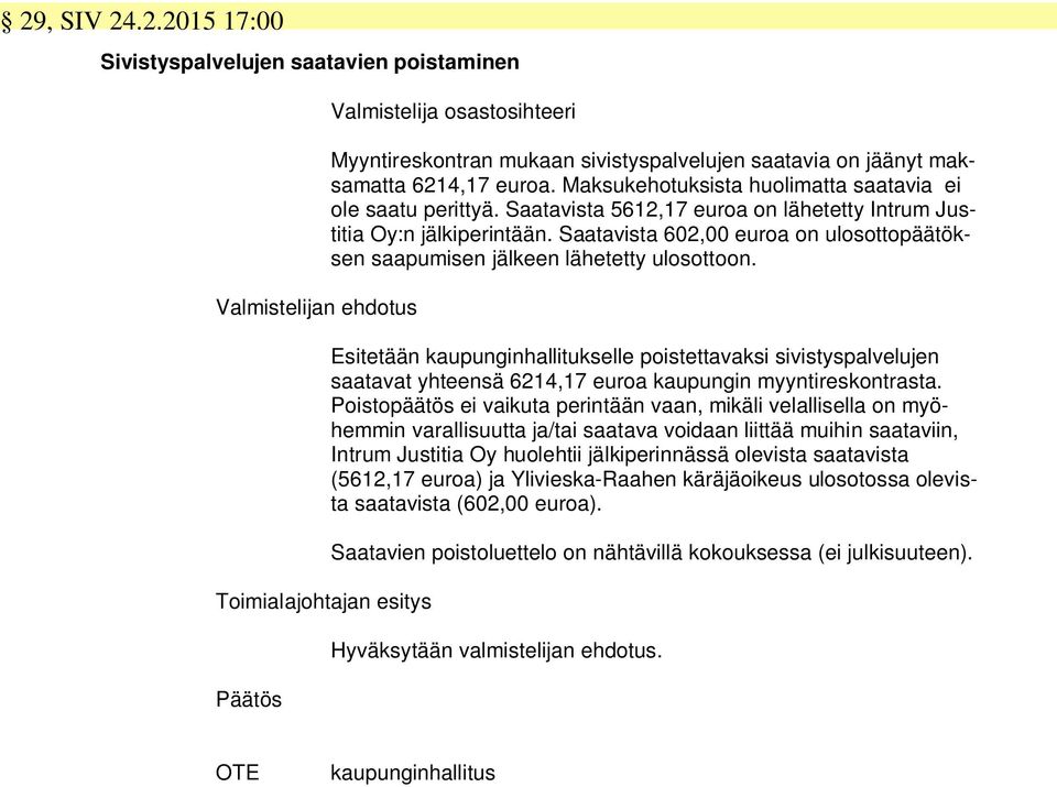 Saatavista 602,00 euroa on ulosottopäätöksen saapumisen jälkeen lähetetty ulosottoon.