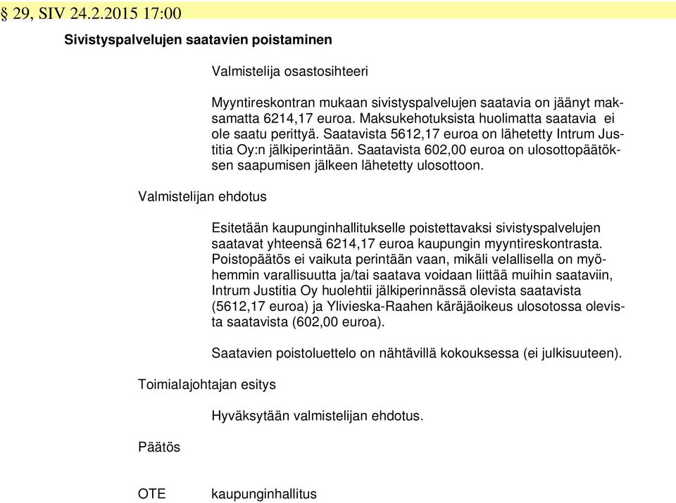 Saatavista 602,00 euroa on ulosottopäätöksen saapumisen jälkeen lähetetty ulosottoon.