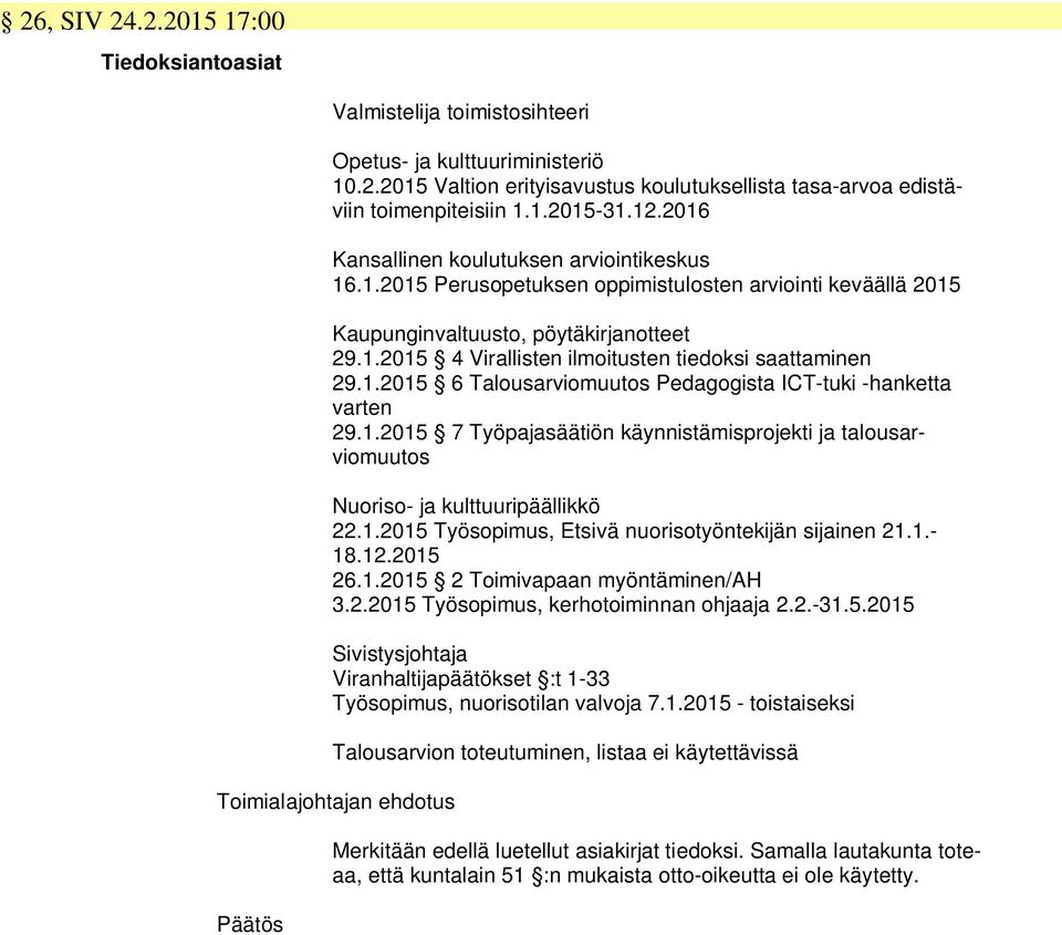 1.2015 6 Talousarviomuutos Pedagogista ICT-tuki -hanketta varten 29.1.2015 7 Työpajasäätiön käynnistämisprojekti ja talousarviomuutos Nuoriso- ja kulttuuripäällikkö 22.1.2015 Työsopimus, Etsivä nuorisotyöntekijän sijainen 21.