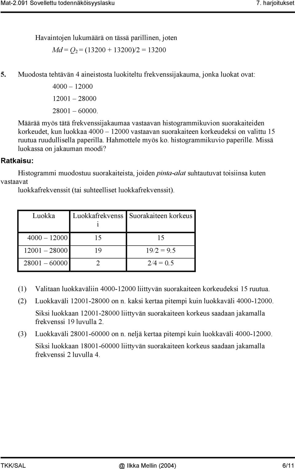 Hahmottele myös ko. histogrammikuvio paperille. Missä luokassa o jakauma moodi?