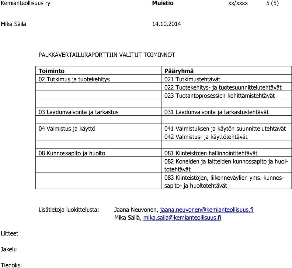 suunnittelutehtävät 042 Valmistus- ja käyttötehtävät 08 Kunnossapito ja huolto 081 Kiinteistöjen hallinnointitehtävät 082 Koneiden ja laitteiden kunnossapito ja huoltotehtävät 083