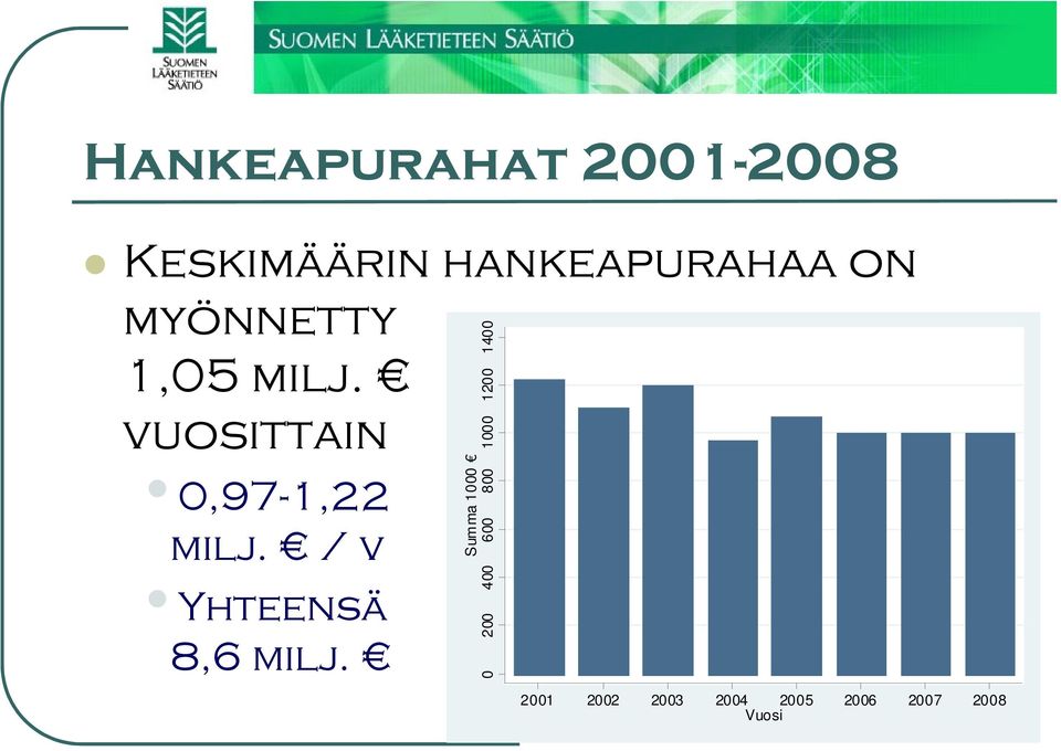 / v Yhteensä 8,6 milj.