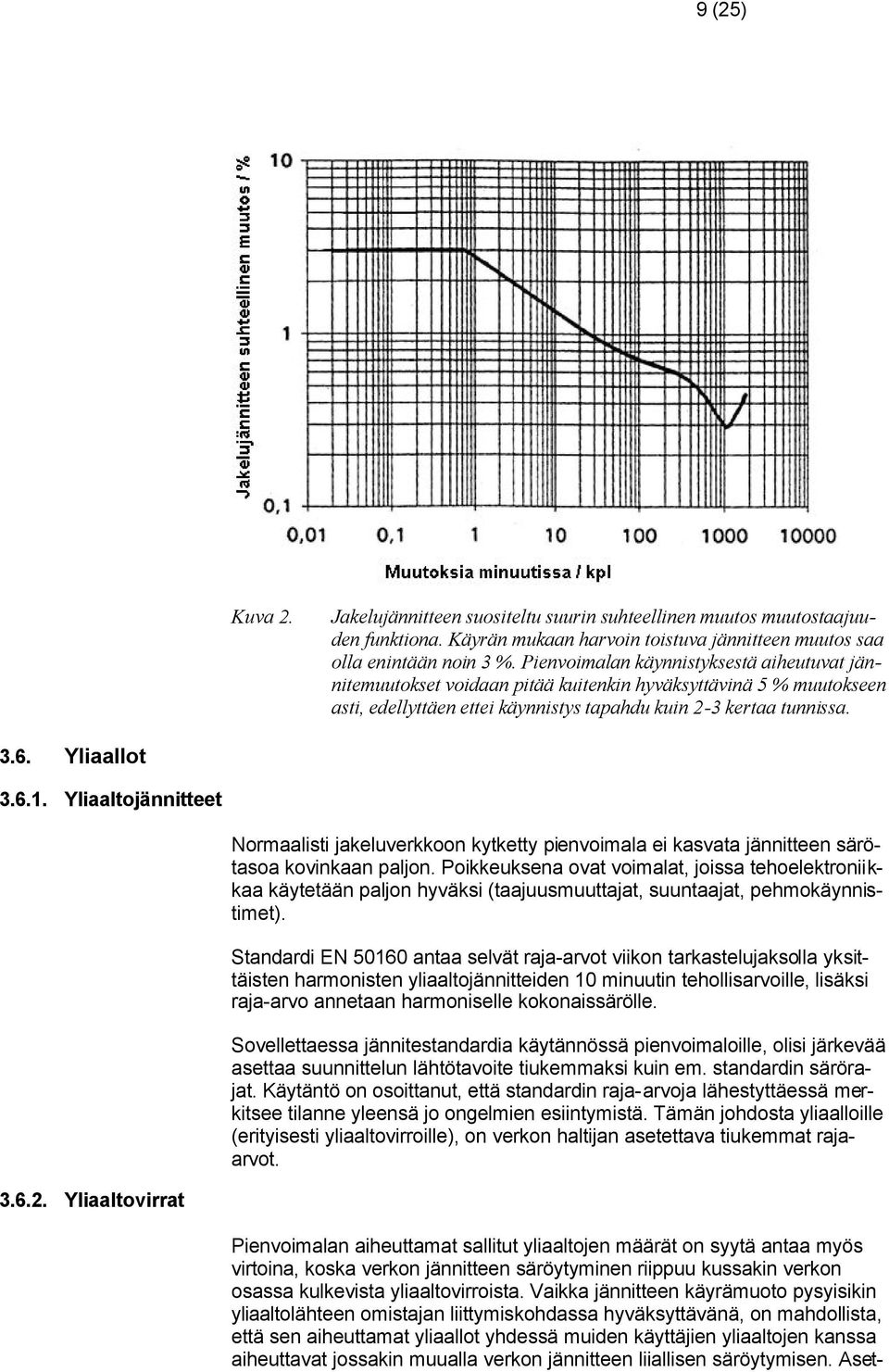 Yliaaltojännitteet Normaalisti jakeluverkkoon kytketty pienvoimala ei kasvata jännitteen särötasoa kovinkaan paljon.