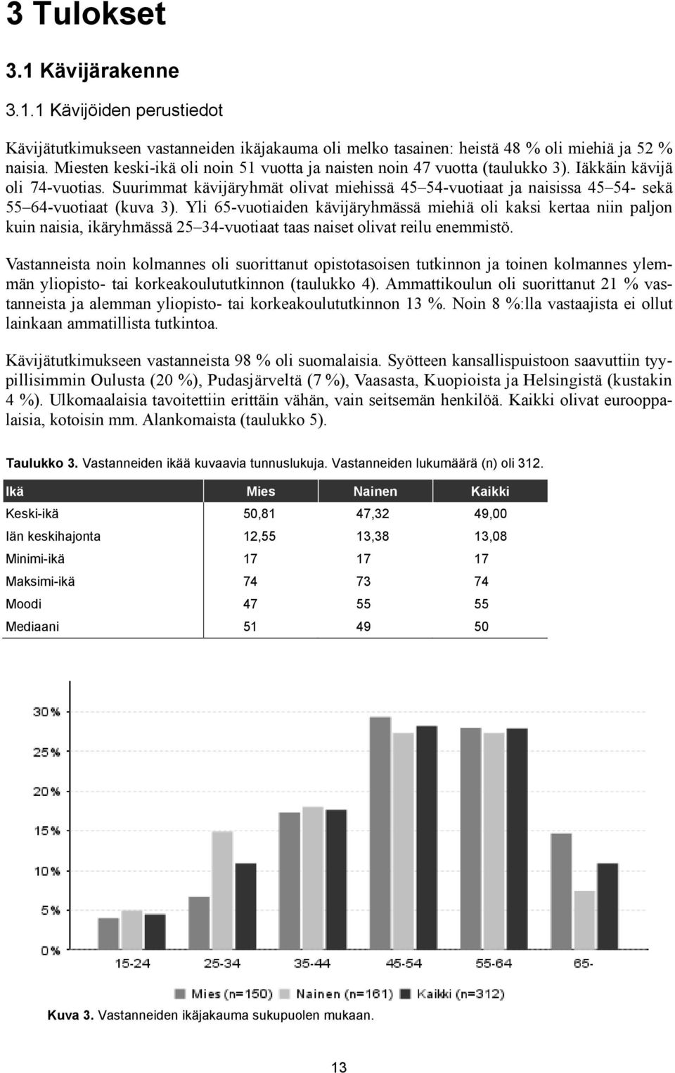 Suurimmat kävijäryhmät olivat miehissä 45 54-vuotiaat ja naisissa 45 54- sekä 55 64-vuotiaat (kuva 3).