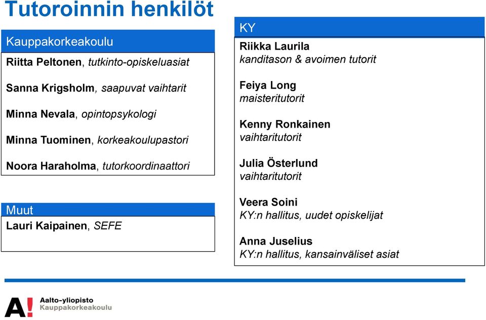 Kaipainen, SEFE KY Riikka Laurila kanditason & avoimen tutorit Feiya Long maisteritutorit Kenny Ronkainen