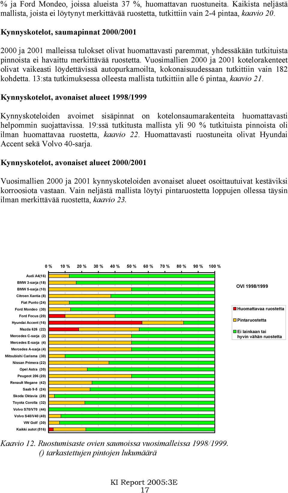 Vuosimallien 2000 ja 2001 kotelorakenteet olivat vaikeasti löydettävissä autopurkamoilta, kokonaisuudessaan tutkittiin vain 182 kohdetta.