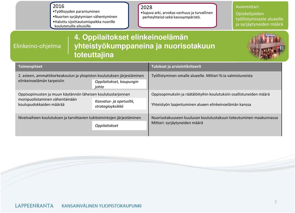 Oppilaitokset elinkeinoelämän yhteistyökumppaneina ja nuorisotakuun toteuttajina 2.