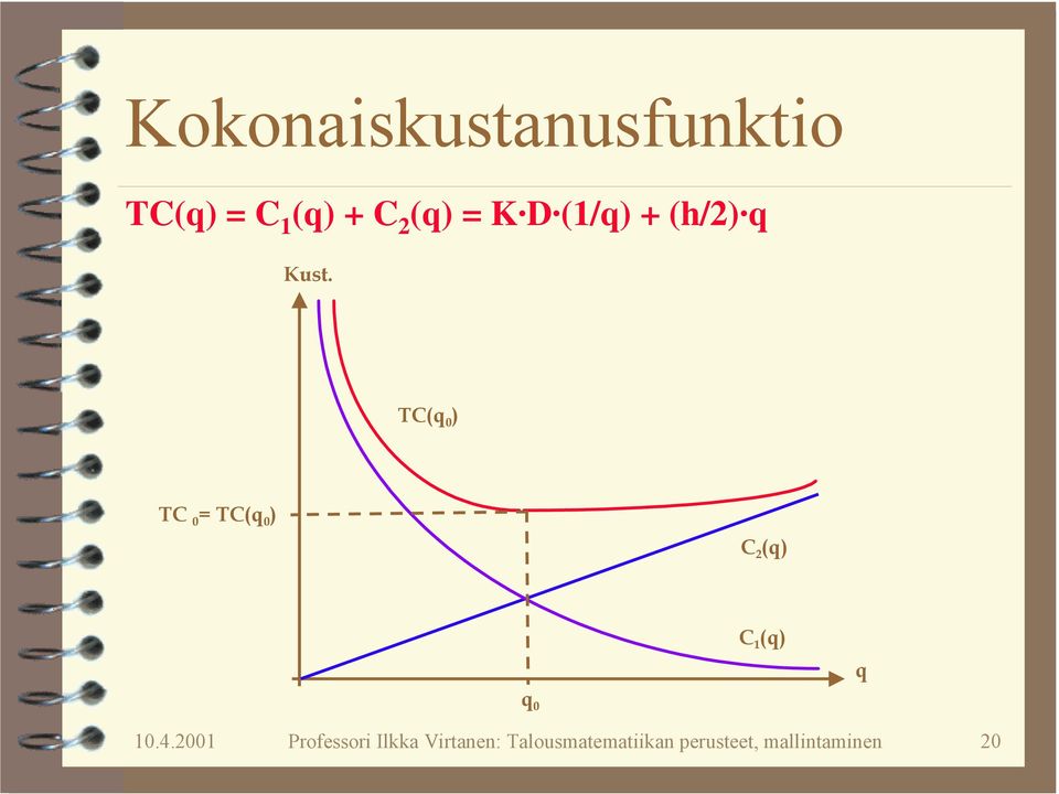 TC( 0 ) TC 0 TC( 0 ) C () C 1 () 0 10.4.