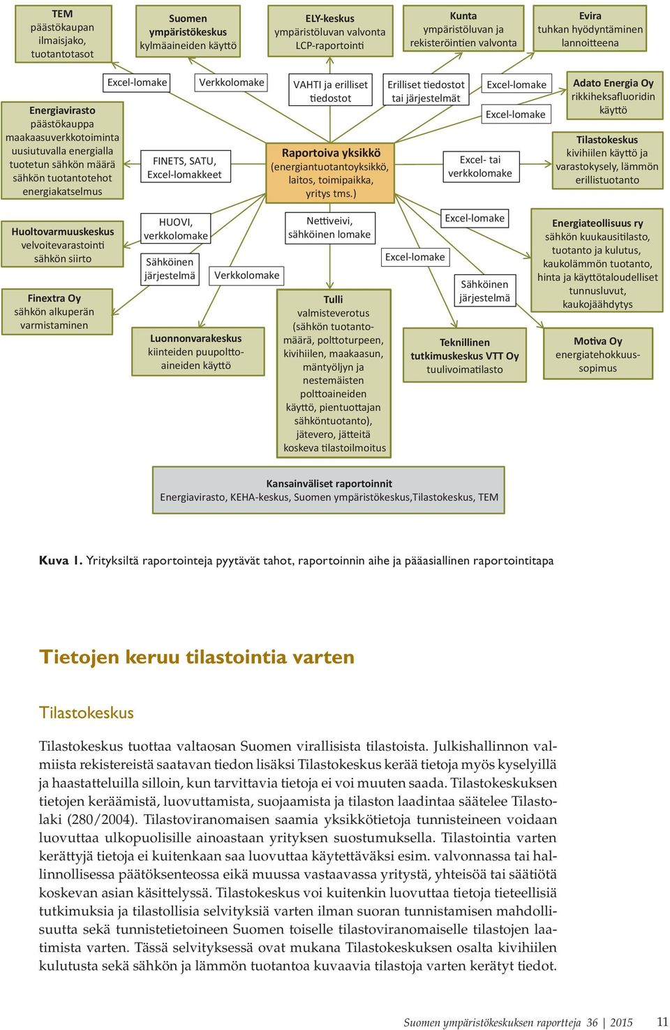 Excel-lomakkeet Verkkolomake VAHTI ja erilliset tiedostot Raportoiva yksikkö (energiantuotantoyksikkö, laitos, toimipaikka, yritys tms.