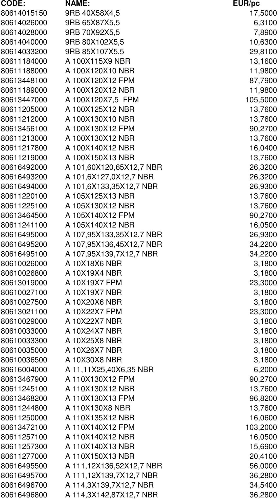 100X125X12 NBR 13,7600 80611212000 A 100X130X10 NBR 13,7600 80613456100 A 100X130X12 FPM 90,2700 80611213000 A 100X130X12 NBR 13,7600 80611217800 A 100X140X12 NBR 16,0400 80611219000 A 100X150X13 NBR