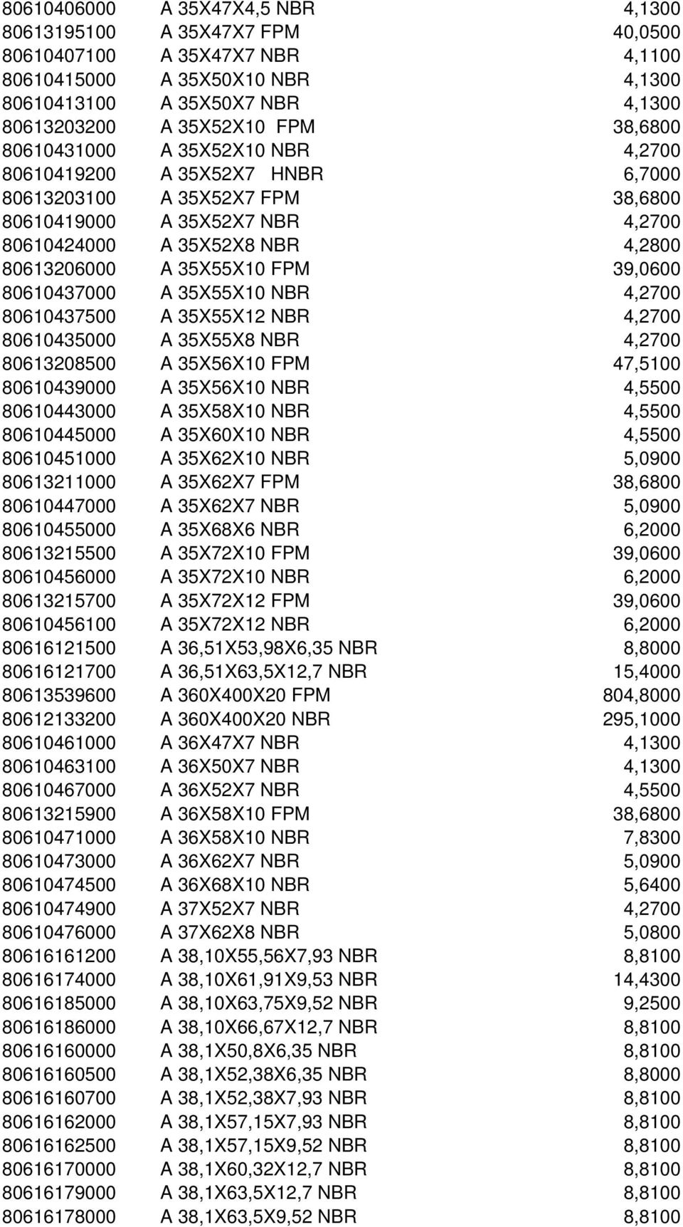 FPM 39,0600 80610437000 A 35X55X10 NBR 4,2700 80610437500 A 35X55X12 NBR 4,2700 80610435000 A 35X55X8 NBR 4,2700 80613208500 A 35X56X10 FPM 47,5100 80610439000 A 35X56X10 NBR 4,5500 80610443000 A