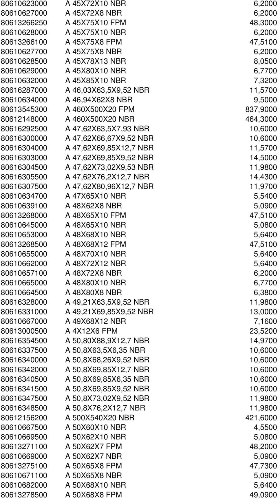 A 460X500X20 FPM 837,9000 80612148000 A 460X500X20 NBR 464,3000 80616292500 A 47,62X63,5X7,93 NBR 10,6000 80616300000 A 47,62X66,67X9,52 NBR 10,6000 80616304000 A 47,62X69,85X12,7 NBR 11,5700