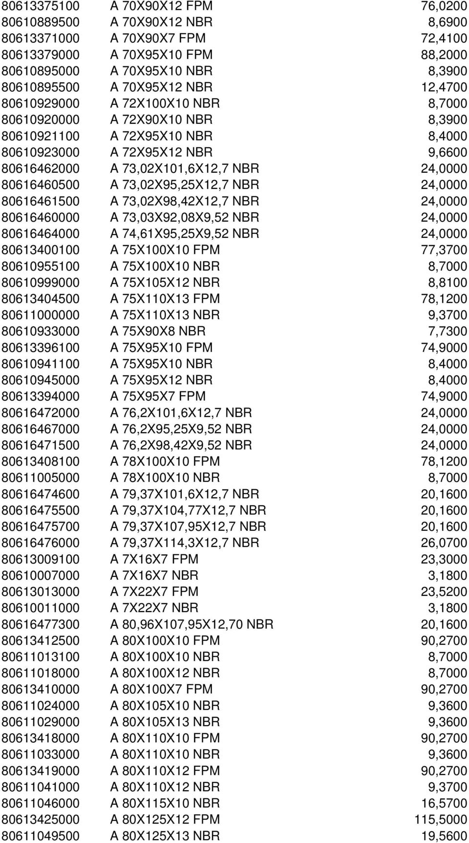 A 73,02X95,25X12,7 NBR 24,0000 80616461500 A 73,02X98,42X12,7 NBR 24,0000 80616460000 A 73,03X92,08X9,52 NBR 24,0000 80616464000 A 74,61X95,25X9,52 NBR 24,0000 80613400100 A 75X100X10 FPM 77,3700