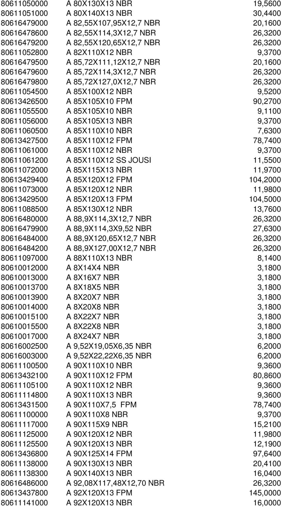 NBR 9,5200 80613426500 A 85X105X10 FPM 90,2700 80611055500 A 85X105X10 NBR 9,1100 80611056000 A 85X105X13 NBR 9,3700 80611060500 A 85X110X10 NBR 7,6300 80613427500 A 85X110X12 FPM 78,7400 80611061000