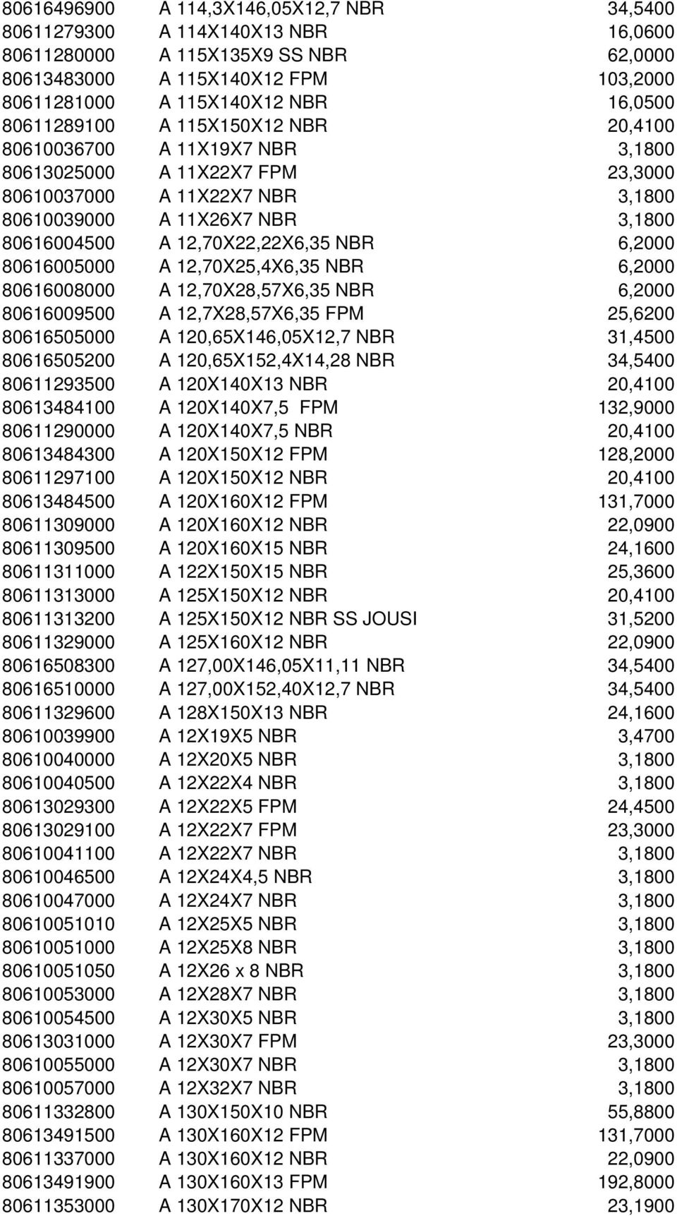 12,70X22,22X6,35 NBR 6,2000 80616005000 A 12,70X25,4X6,35 NBR 6,2000 80616008000 A 12,70X28,57X6,35 NBR 6,2000 80616009500 A 12,7X28,57X6,35 FPM 25,6200 80616505000 A 120,65X146,05X12,7 NBR 31,4500