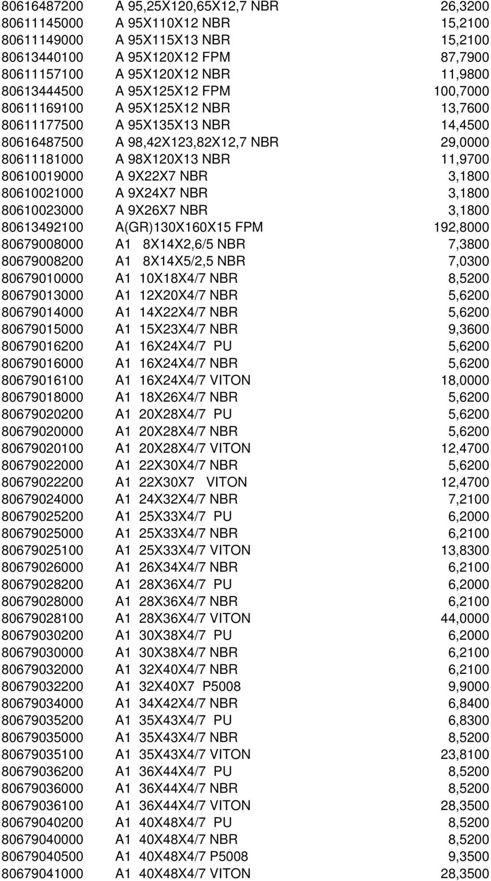 NBR 3,1800 80610021000 A 9X24X7 NBR 3,1800 80610023000 A 9X26X7 NBR 3,1800 80613492100 A(GR)130X160X15 FPM 192,8000 80679008000 A1 8X14X2,6/5 NBR 7,3800 80679008200 A1 8X14X5/2,5 NBR 7,0300