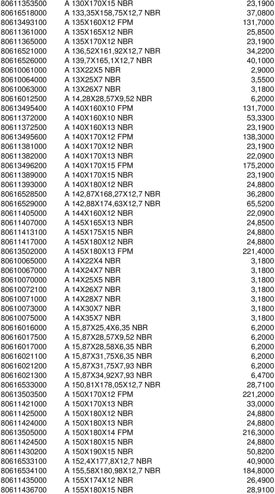 A 14,28X28,57X9,52 NBR 6,2000 80613495400 A 140X160X10 FPM 131,7000 80611372000 A 140X160X10 NBR 53,3300 80611372500 A 140X160X13 NBR 23,1900 80613495600 A 140X170X12 FPM 138,3000 80611381000 A