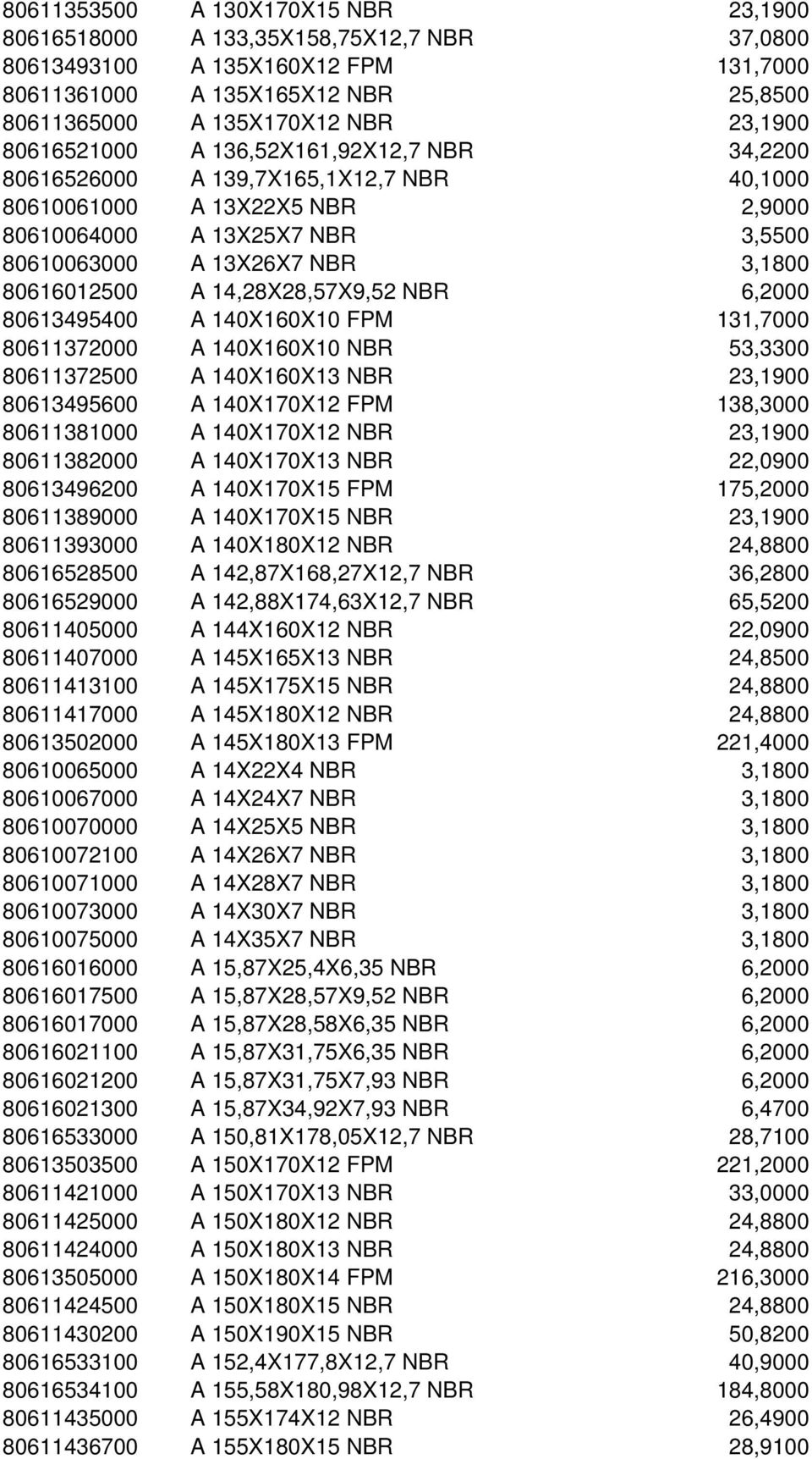 A 14,28X28,57X9,52 NBR 6,2000 80613495400 A 140X160X10 FPM 131,7000 80611372000 A 140X160X10 NBR 53,3300 80611372500 A 140X160X13 NBR 23,1900 80613495600 A 140X170X12 FPM 138,3000 80611381000 A