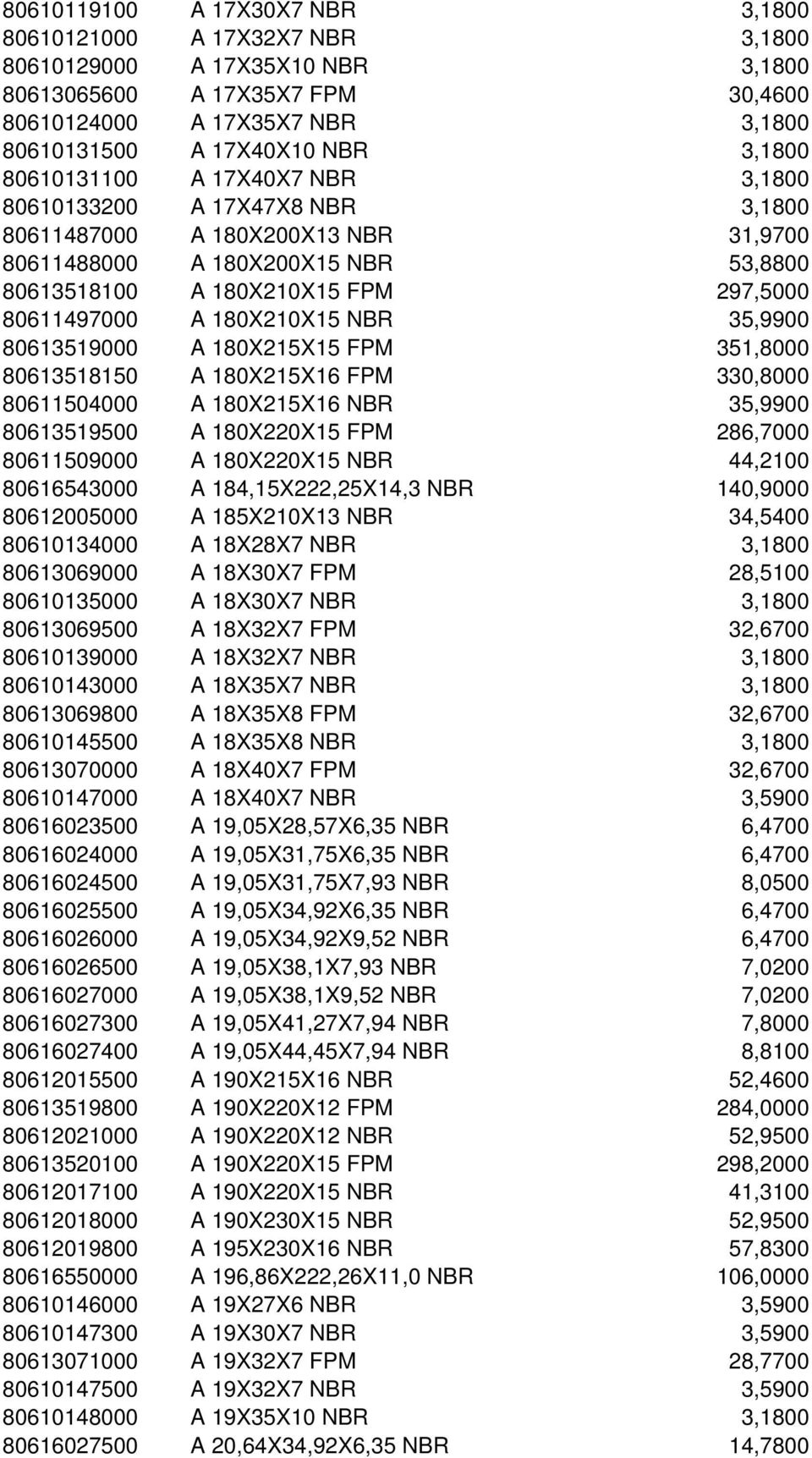 180X210X15 NBR 35,9900 80613519000 A 180X215X15 FPM 351,8000 80613518150 A 180X215X16 FPM 330,8000 80611504000 A 180X215X16 NBR 35,9900 80613519500 A 180X220X15 FPM 286,7000 80611509000 A 180X220X15