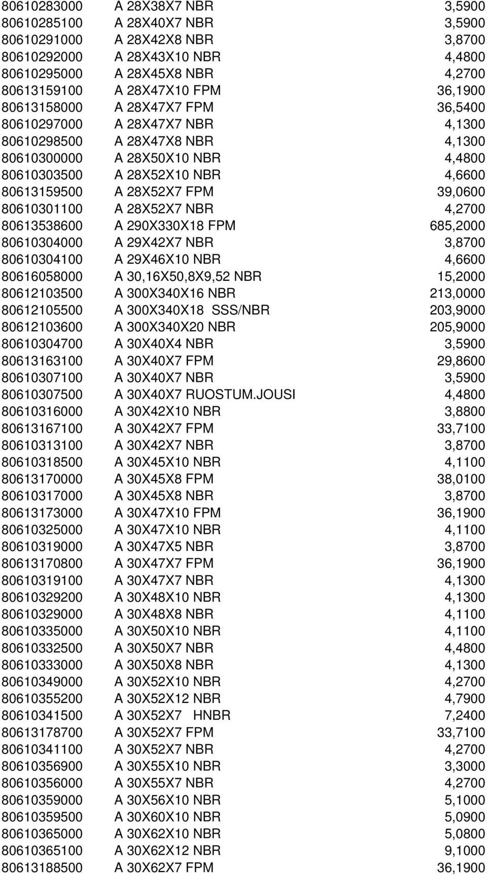 FPM 39,0600 80610301100 A 28X52X7 NBR 4,2700 80613538600 A 290X330X18 FPM 685,2000 80610304000 A 29X42X7 NBR 3,8700 80610304100 A 29X46X10 NBR 4,6600 80616058000 A 30,16X50,8X9,52 NBR 15,2000