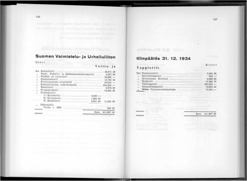 ..................... 1,252: 90 3) Henkilötili.... _................ 3,351: 90 Pääomatili: Voitto v. 1934.