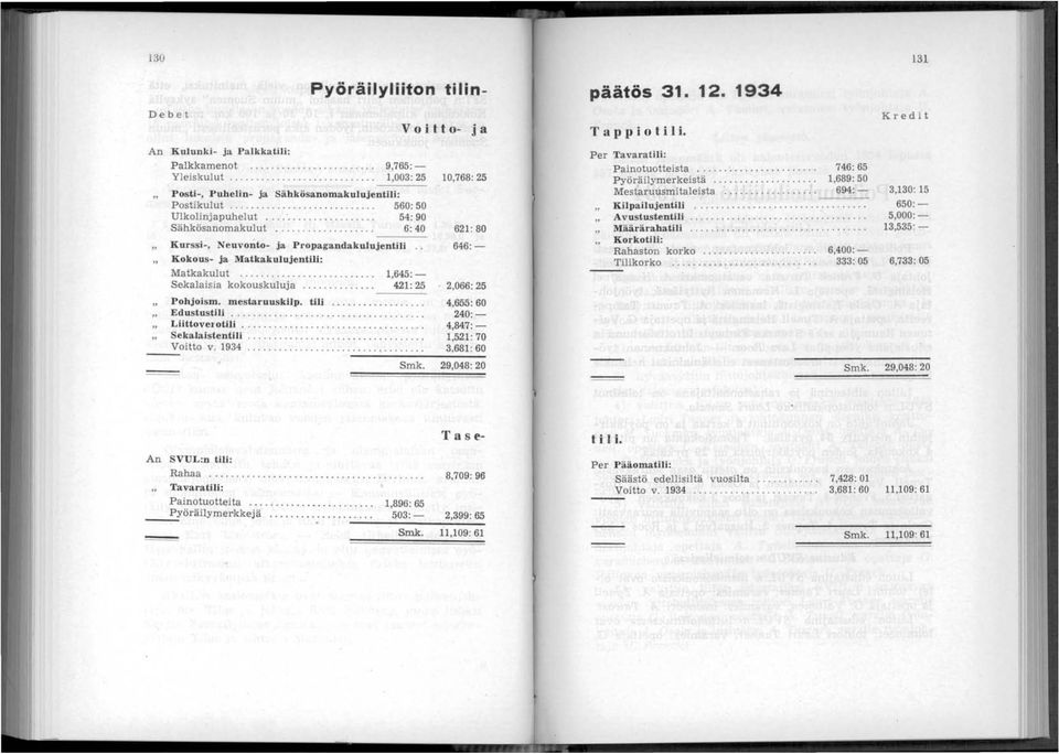 mestaruuskilp. tili.,........... Edustustili................ Liittovel'otili.............. Sekalaistentili............... Voitto v. 1934.