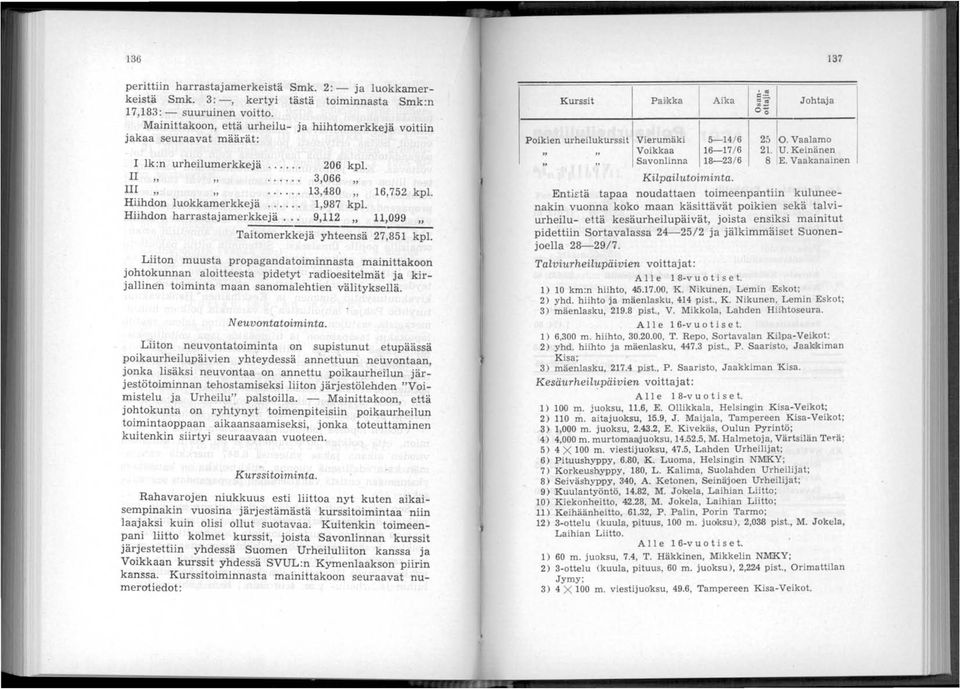 Hiihdon harrastajamerkkejä... 9,112 " 11,099 " Taitomerkkejä yhteensä 27,851 kpl.
