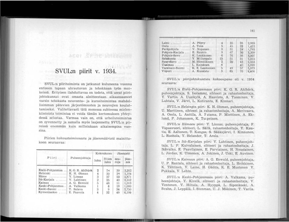 neuvojien kouluttamiseksi. Valitettavasti tätä monessa suhteessa mielenkiintoista toimintaa ei voida tämän kertomuksen yhteydessä selostaa.