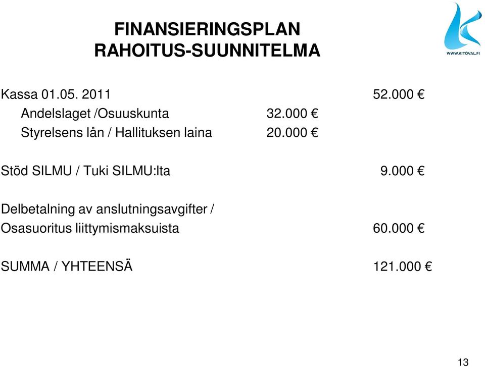 000 Styrelsens lån / Hallituksen laina 20.