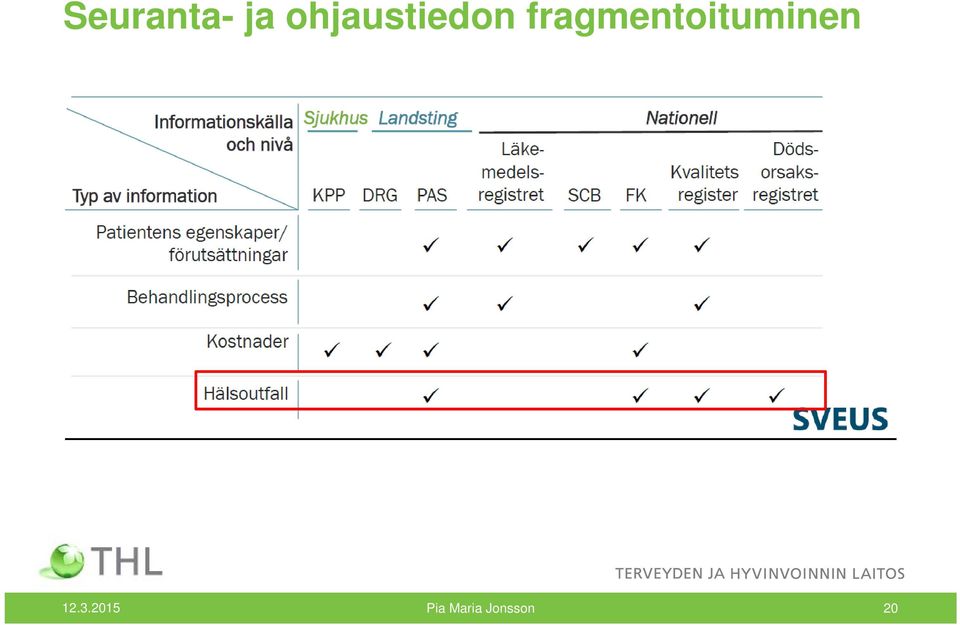 fragmentoituminen