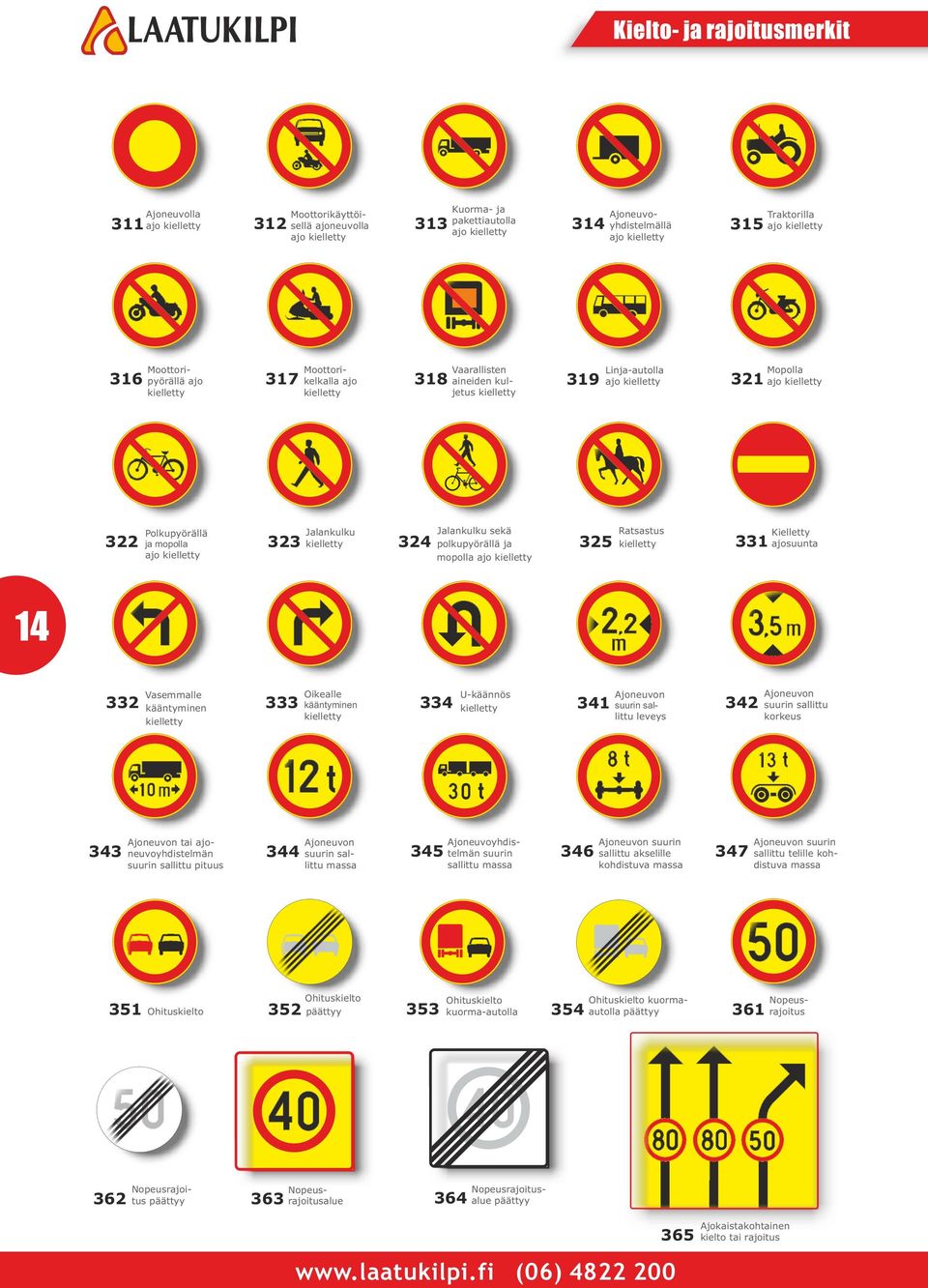 322 Polkupyörällä ja mopolla ajo kielletty 323 Jalankulku kielletty 324 Jalankulku sekä polkupyörällä ja mopolla ajo kielletty 325 Ratsastus kielletty 331 Kielletty ajosuunta 14 332 Vasemmalle