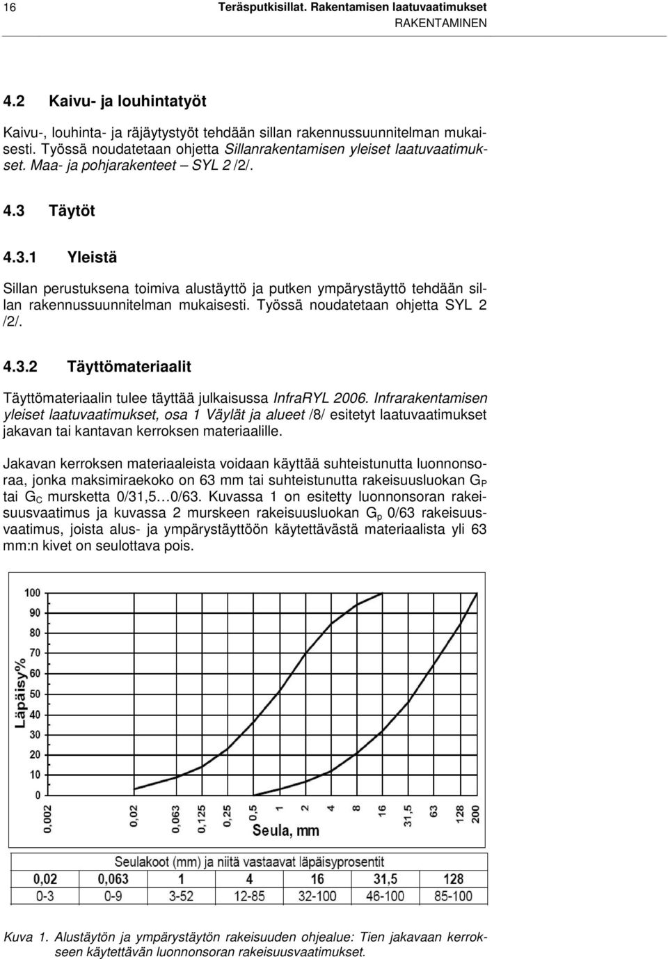 Täytöt 4.3.1 Yleistä Sillan perustuksena toimiva alustäyttö ja putken ympärystäyttö tehdään sillan rakennussuunnitelman mukaisesti. Työssä noudatetaan ohjetta SYL 2 /2/. 4.3.2 Täyttömateriaalit Täyttömateriaalin tulee täyttää julkaisussa InfraRYL 2006.